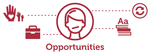 job opportunities job opportunities