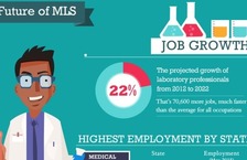 medical laboratory scientist infographic
